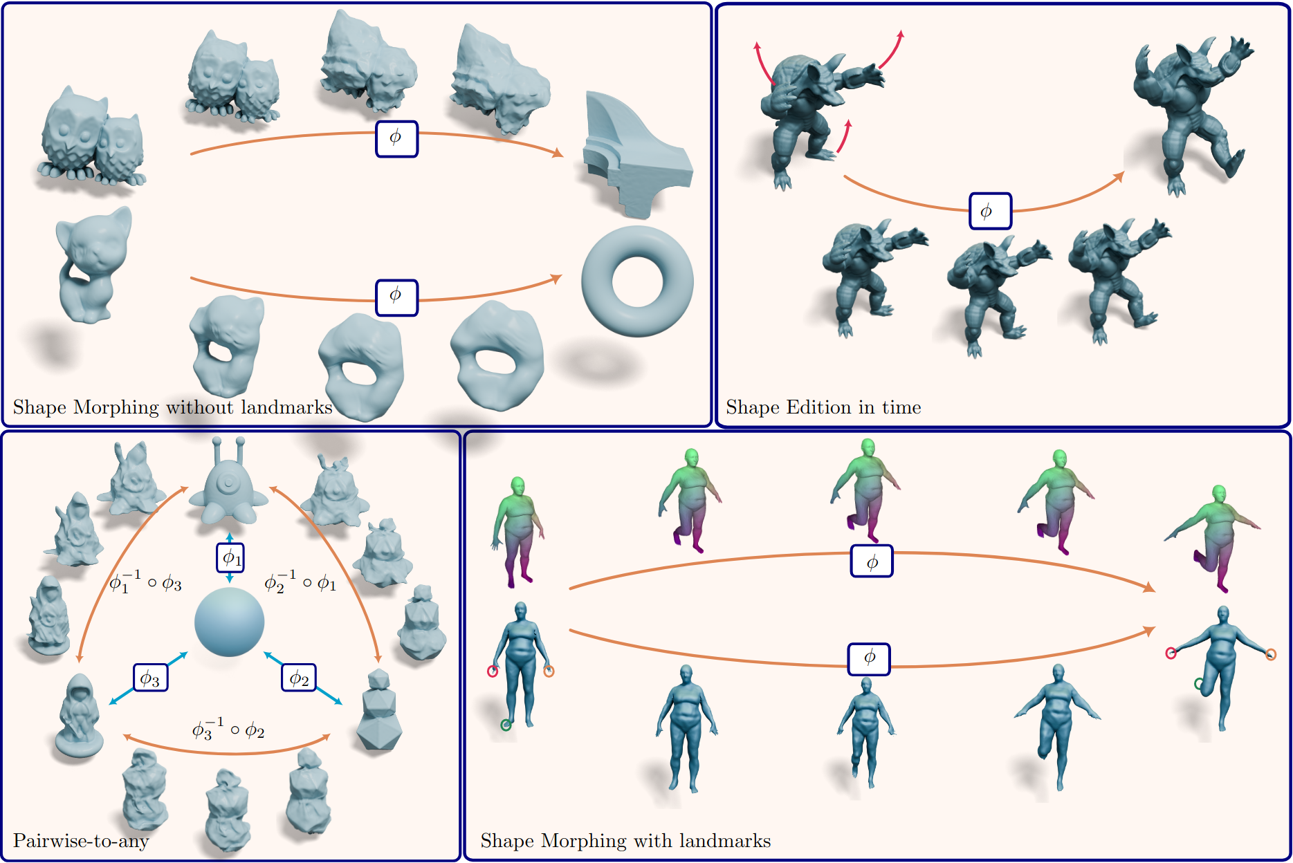 Thumbnail of Explicit Flows for Implicit Surfaces